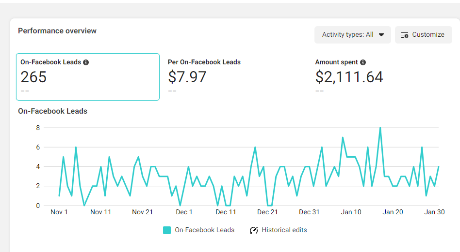 EvoDigital Facebook Leads Generation Ads Image